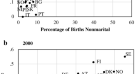 research articles on marriage research articles on marriage