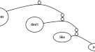 Language Evolution: Why Hockett's Design Features are a Non-Starter | SpringerLink Language Evolution: Why Hockett's Design Features are a Non-Starter | SpringerLink