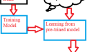 deep learning research papers for beginners deep learning research papers for beginners