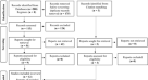 literature review of personality type literature review of personality type