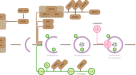 PDF) N-terminal acetylation shields proteins from degradation and promotes  age-dependent motility and longevity