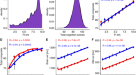 Environmental influences on the pace of brain development