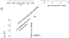 data presentation or analysis data presentation or analysis