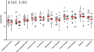 Higher trait neuroticism is associated with greater fatty acid amide  hydrolase binding in borderline and antisocial personality disorders