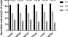 observational study and case reports observational study and case reports