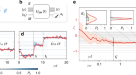 Integrable quantum many-body sensors for AC field sensing