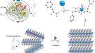 Graphene Facilitated Removal of Labetalol in Laccase-ABTS System: Reaction  Efficiency, Pathways and Mechanism