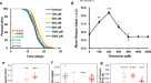 The metabolite alpha-ketobutyrate extends lifespan by promoting peroxisomal  function in C. elegans