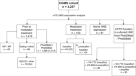 cochrane systematic review cystic fibrosis cochrane systematic review cystic fibrosis