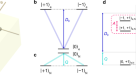 Integrable quantum many-body sensors for AC field sensing