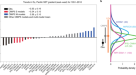 Sea surface warming patterns drive hydrological sensitivity uncertainties