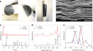 Optimizing the p charge of S in p-block metal sulfides for sulfur reduction  electrocatalysis