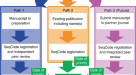 SeqCode: a nomenclatural code for prokaryotes described from sequence data