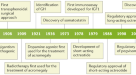 Data mining analyses for precision medicine in acromegaly: a proof