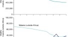 malaria strategies case study malaria strategies case study