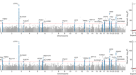data presentation or analysis data presentation or analysis