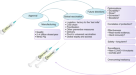 malaria strategies case study malaria strategies case study