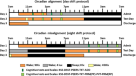 Short-term PM2.5 exposure and cognitive function: Association and  neurophysiological mechanisms - ScienceDirect