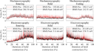 PDF) Specificity of surface EMG recordings for gastrocnemius during upright  standing