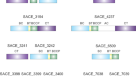 A rotary mechanism for allostery in bacterial hybrid malic enzymes