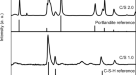 Grain boundary widening controls siderite (FeCO3) replacement of limestone  (CaCO3)