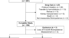 Table 3 from Extracellular Fluid/Intracellular Fluid Volume Ratio as a  Novel Risk Indicator for All-Cause Mortality and Cardiovascular Disease in  Hemodialysis Patients