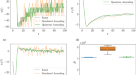 Global optimization of quantum dynamics with AlphaZero deep