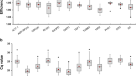 Selection of reference genes for gene expression analysis in Liriodendron  hybrids' somatic embryogenesis and germinative tissues