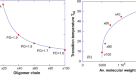 One reaction to make highly stretchable or extremely soft silicone  elastomers from easily available materials