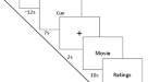 Snake scales, partial exposure, and the Snake Detection Theory: A human  event-related potentials study