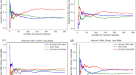 Quantifying human performance in chess