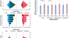 Environmental influences on the pace of brain development