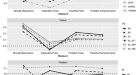 Quantifying the complexity and similarity of chess openings using online  chess community data