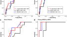 data presentation or analysis data presentation or analysis
