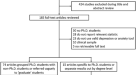 literature review on depression among university students literature review on depression among university students