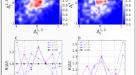 Quantifying the complexity and similarity of chess openings using