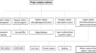 literature review of a construction project literature review of a construction project