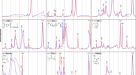 FTIR spectra of vacuum deposited ZnPhTc; 1 − untreated, 2 – thermaly