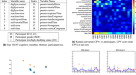 Short-term PM2.5 exposure and cognitive function: Association and  neurophysiological mechanisms - ScienceDirect