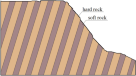 Stability analysis of soft–hard-interbedded anti-inclined rock slope