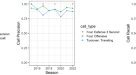 Multi-AI competing and winning against humans in iterated  Rock-Paper-Scissors game