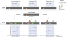 Predicting driving speed from psychological metrics in a virtual reality  car driving simulation