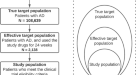 PDF) High-throughput target trial emulation for Alzheimer's