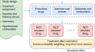 PDF) High-throughput target trial emulation for Alzheimer's