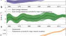 Sea surface warming patterns drive hydrological sensitivity uncertainties