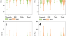 A soil productivity system reveals most Brazilian agricultural lands are  below their maximum potential