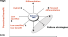 review of literature on financial performance analysis review of literature on financial performance analysis