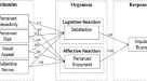 impulsive buying research paper impulsive buying research paper