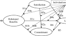 review of literature on financial performance analysis review of literature on financial performance analysis