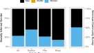 Language, gender, and patriarchy in Mulan: a diachronic analysis